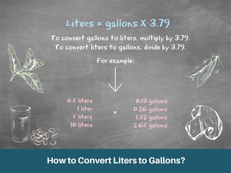 Convert liters to gallon .